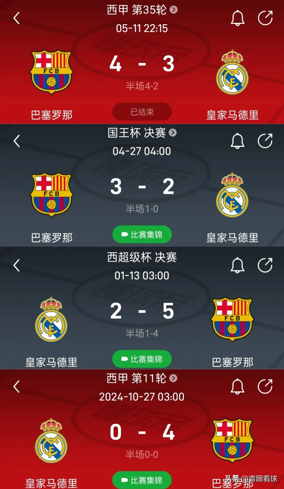 关于巴萨球员发挥出色,以胜利庆祝领头羊位置的信息 关于巴萨球员发挥出色,以胜利庆祝领头羊位置的信息